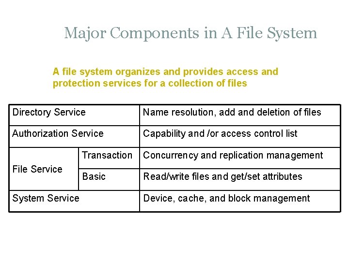 DFS Design and Implementation BRENT R HAFNER Sumber