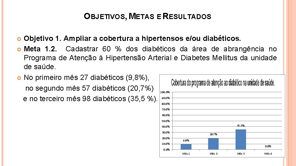 OBJETIVOS, METAS E RESULTADOS Objetivo 1. Ampliar a cobertura a hipertensos e/ou diabéticos. Meta