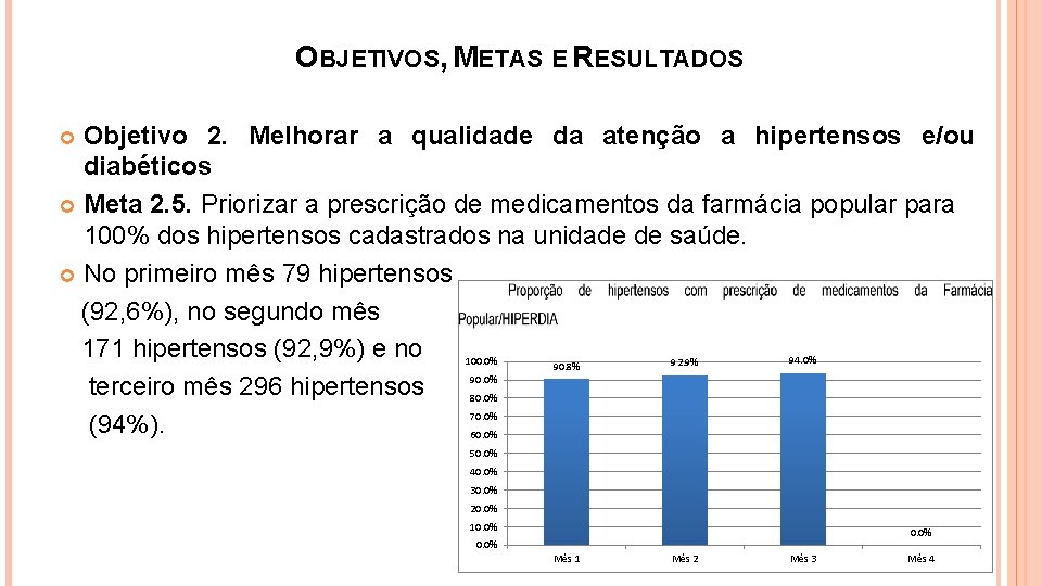 OBJETIVOS, METAS E RESULTADOS Objetivo 2. Melhorar a qualidade da atenção a hipertensos e/ou