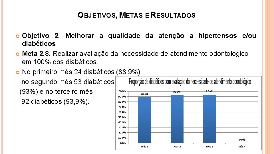 OBJETIVOS, METAS E RESULTADOS Objetivo 2. Melhorar a qualidade da atenção a hipertensos e/ou