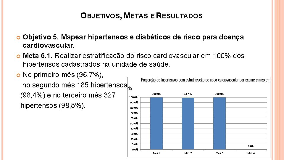 OBJETIVOS, METAS E RESULTADOS Objetivo 5. Mapear hipertensos e diabéticos de risco para doença