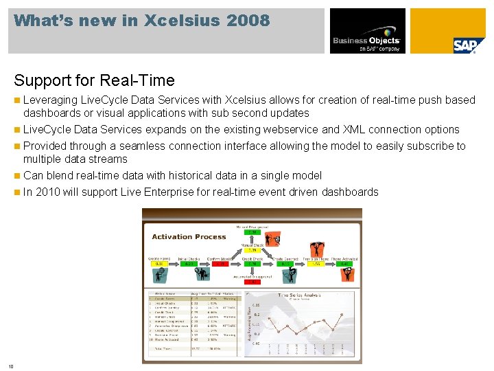 What’s new in Xcelsius 2008 Support for Real-Time n Leveraging Live. Cycle Data Services