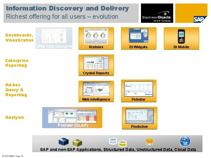 Information Discovery and Delivery Richest offering for all users – evolution Dashboards, Visualization Web