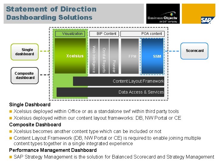 Statement of Direction Dashboarding Solutions Visualization POA content Scorecard FPM SSM Pioneer Crystal Reports