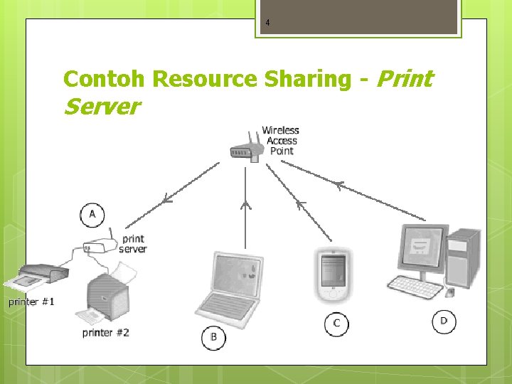 4 Contoh Resource Sharing - Print Server 