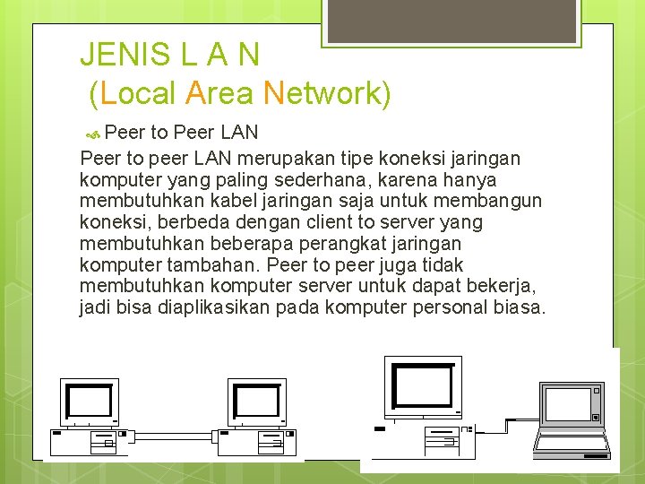 JENIS L A N (Local Area Network) Peer to Peer LAN Peer to peer