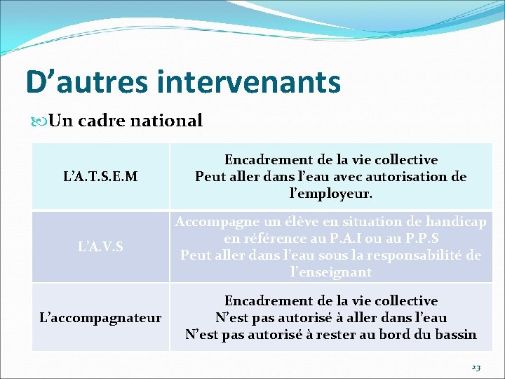 D’autres intervenants Un cadre national L’A. T. S. E. M Encadrement de la vie