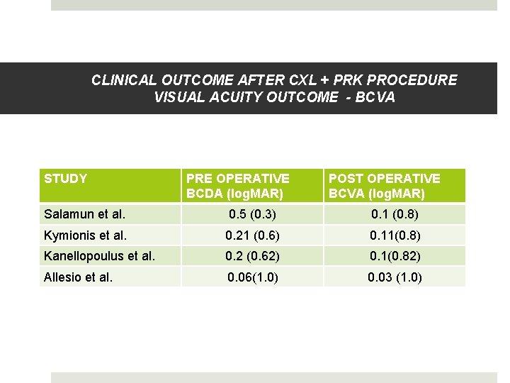 CLINICAL OUTCOME AFTER CXL + PRK PROCEDURE VISUAL ACUITY OUTCOME - BCVA STUDY PRE