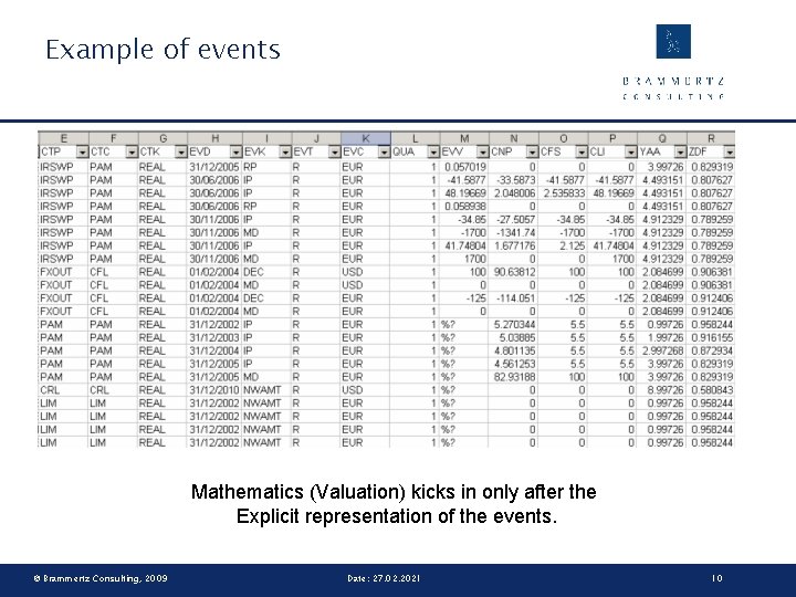 Example of events Mathematics (Valuation) kicks in only after the Explicit representation of the
