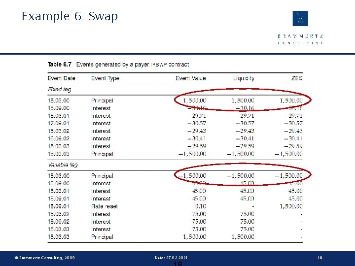 Example 6: Swap © Brammertz Consulting, 2009 Date: 27. 02. 2021 18 