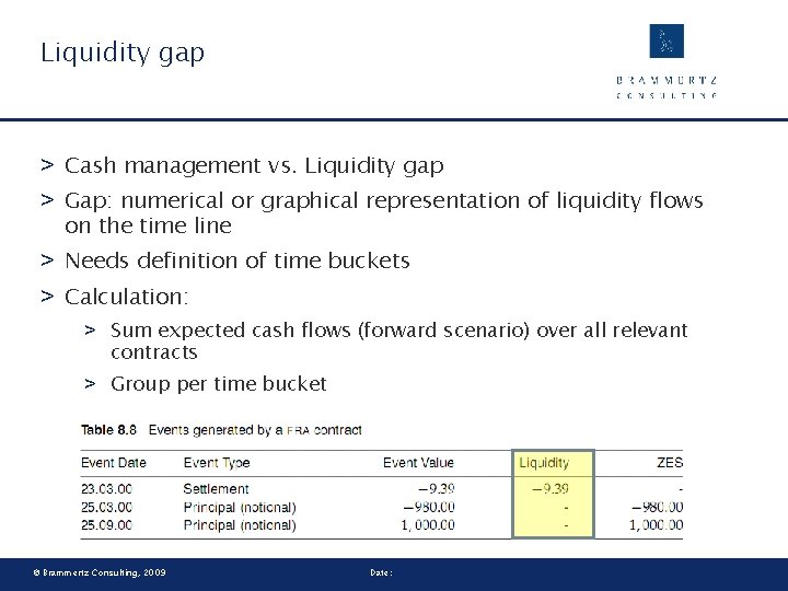 Liquidity gap > Cash management vs. Liquidity gap > Gap: numerical or graphical representation