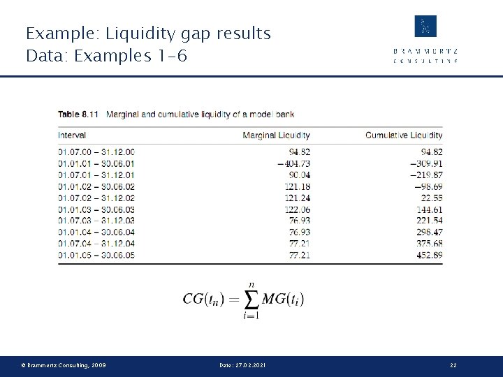 Example: Liquidity gap results Data: Examples 1 -6 © Brammertz Consulting, 2009 Date: 27.