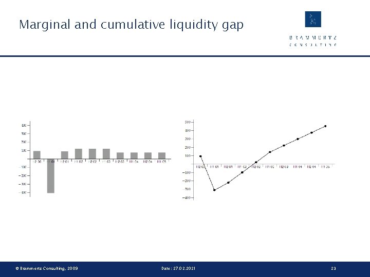Marginal and cumulative liquidity gap © Brammertz Consulting, 2009 Date: 27. 02. 2021 23