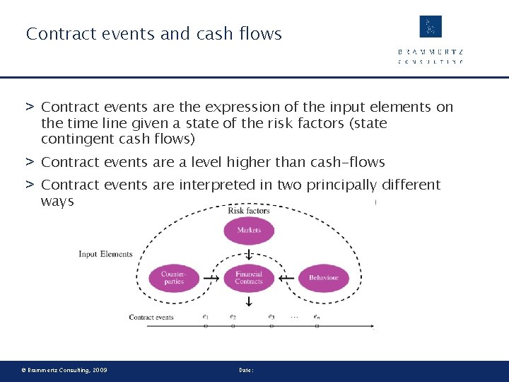Contract events and cash flows > Contract events are the expression of the input