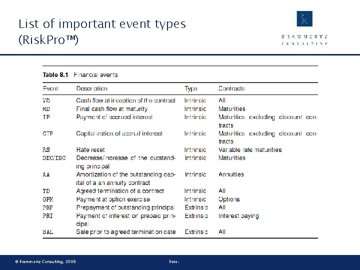 List of important event types (Risk. Pro™) © Brammertz Consulting, 2009 Date: 