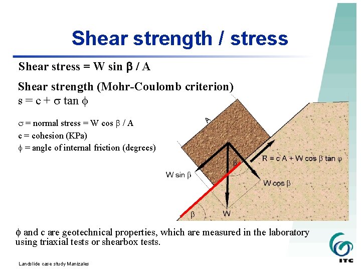 Shear strength / stress Shear stress = W sin / A Shear strength (Mohr-Coulomb