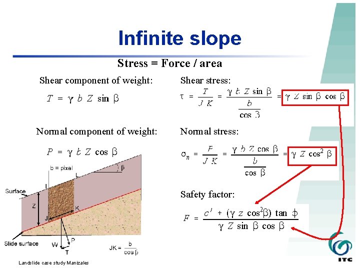 Infinite slope Stress = Force / area Shear component of weight: Normal component of