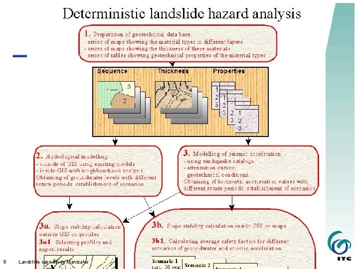 8 Landslide case study Manizales 