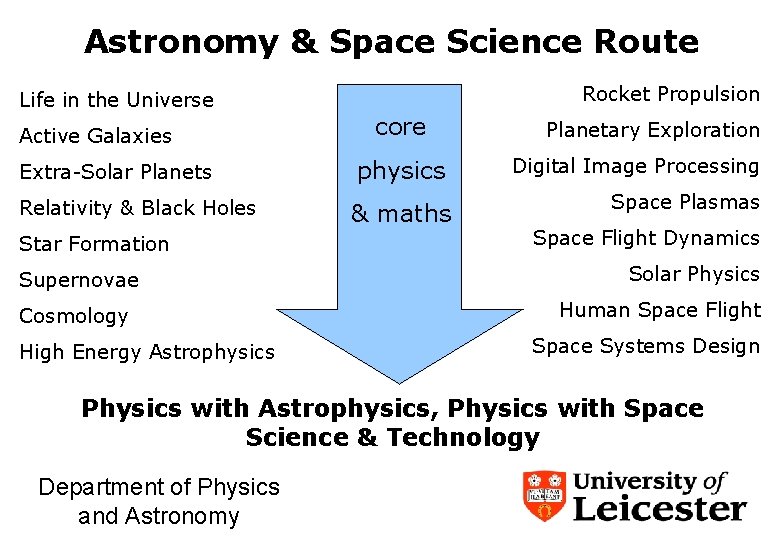 Astronomy & Space Science Route Life in the Universe Active Galaxies Extra-Solar Planets Relativity