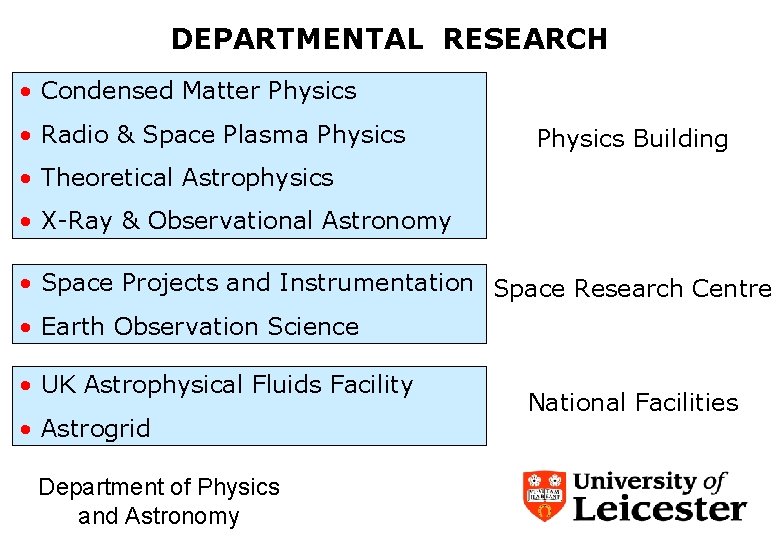 DEPARTMENTAL RESEARCH • Condensed Matter Physics • Radio & Space Plasma Physics Building •