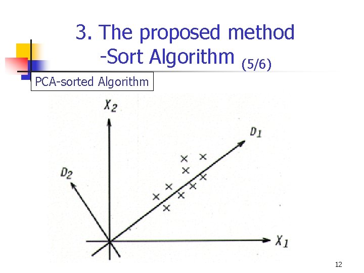 3. The proposed method -Sort Algorithm (5/6) PCA-sorted Algorithm 12 