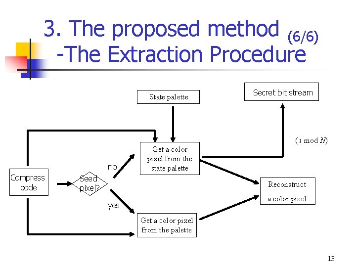 3. The proposed method (6/6) -The Extraction Procedure State palette Secret bit stream (