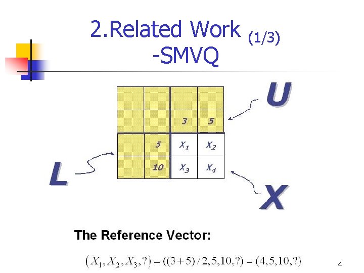 2. Related Work -SMVQ (1/3) 4 