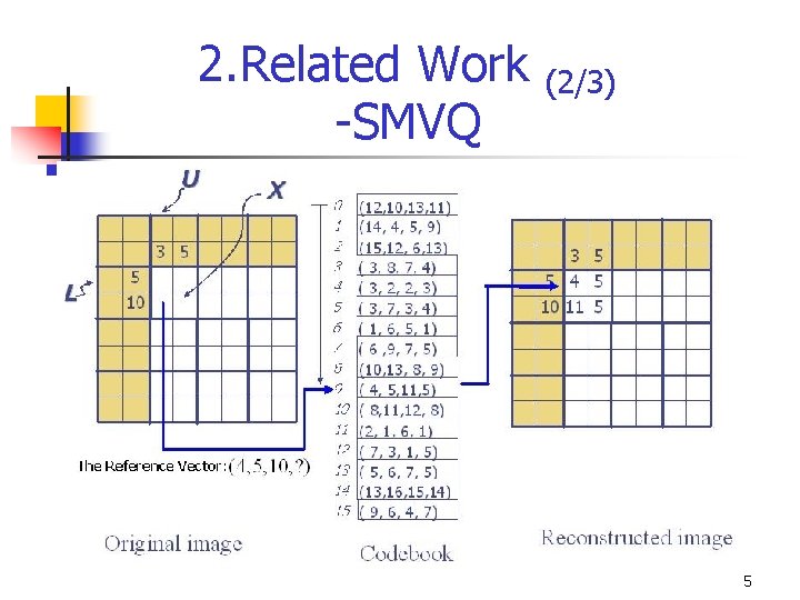 2. Related Work -SMVQ (2/3) 5 