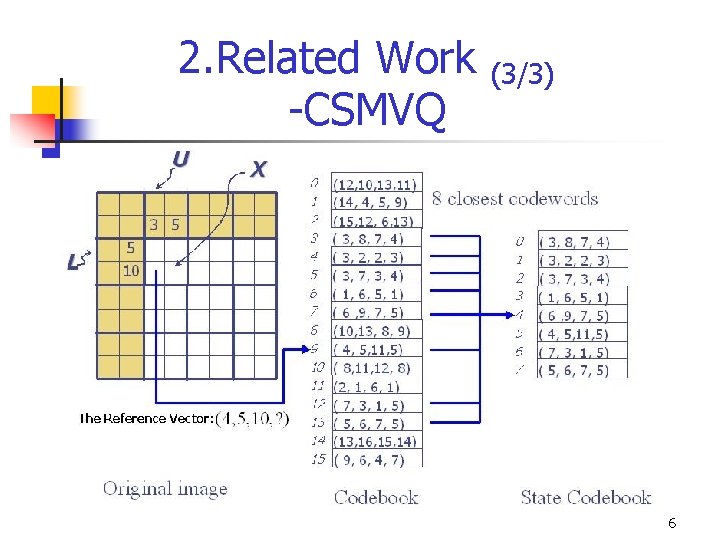 2. Related Work -CSMVQ (3/3) 6 