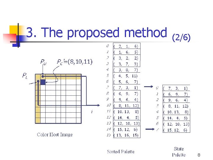 3. The proposed method (2/6) 8 