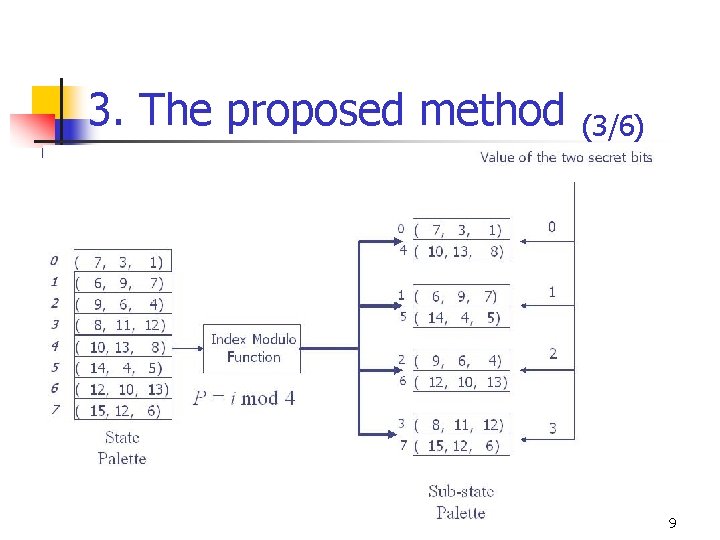 3. The proposed method (3/6) 9 