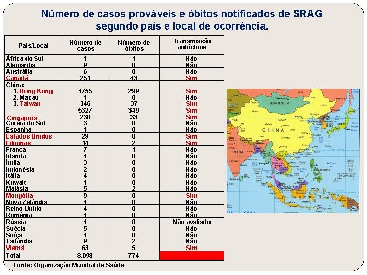 Número de casos prováveis e óbitos notificados de SRAG segundo país e local de