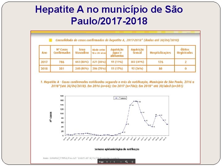 Hepatite A no município de São Paulo/2017 -2018 