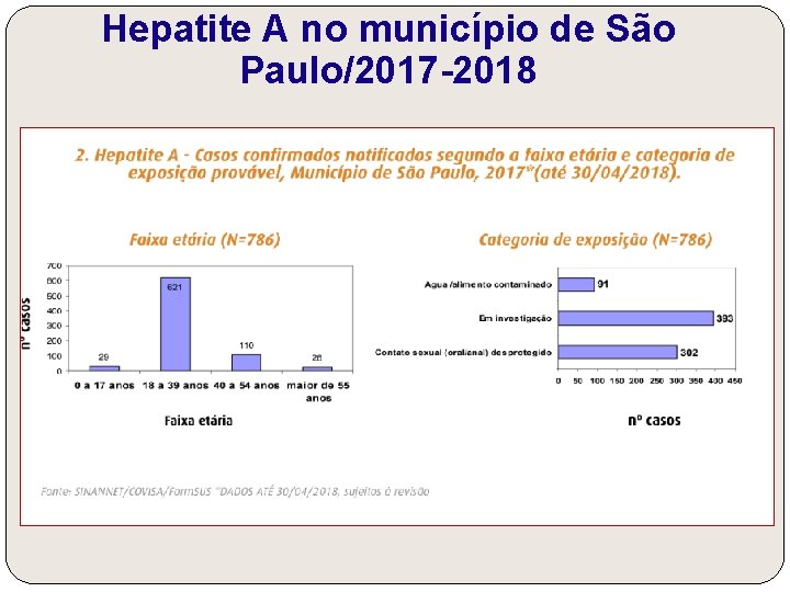 Hepatite A no município de São Paulo/2017 -2018 