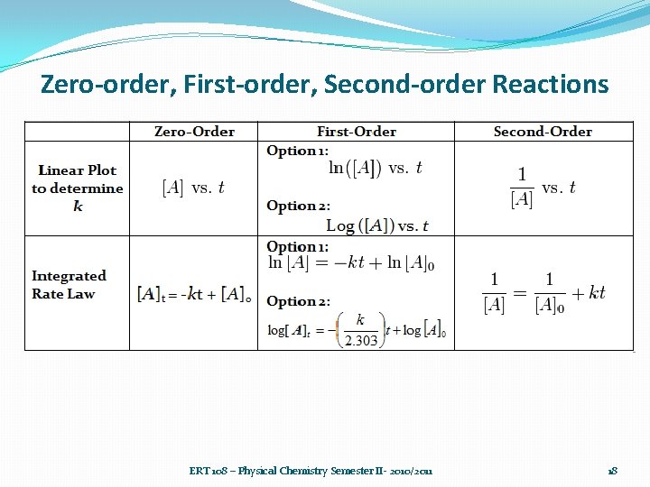 Zero-order, First-order, Second-order Reactions ERT 108 – Physical Chemistry Semester II- 2010/2011 18 