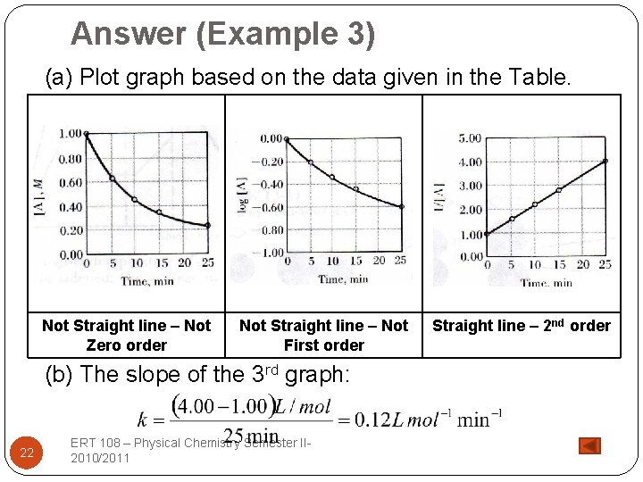 Answer (Example 3) (a) Plot graph based on the data given in the Table.