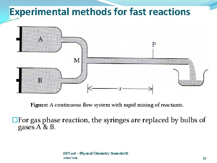 Experimental methods for fast reactions Figure: A continuous flow system with rapid mixing of
