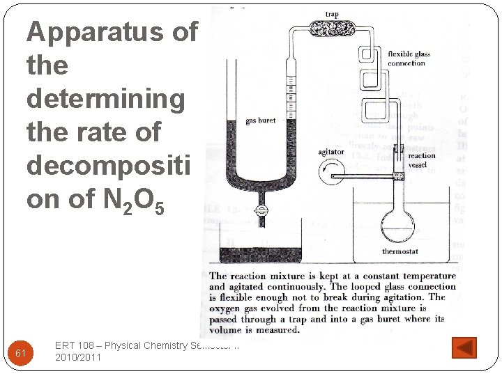 Apparatus of the determining the rate of decompositi on of N 2 O 5