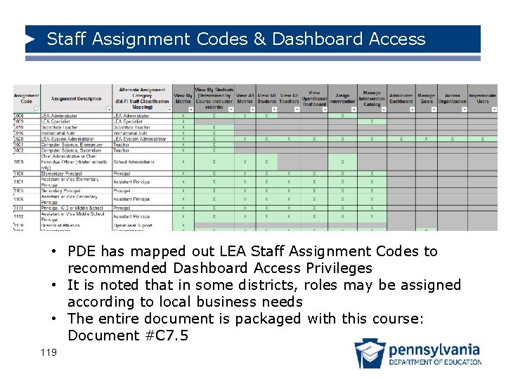 Staff Assignment Codes & Dashboard Access • PDE has mapped out LEA Staff Assignment