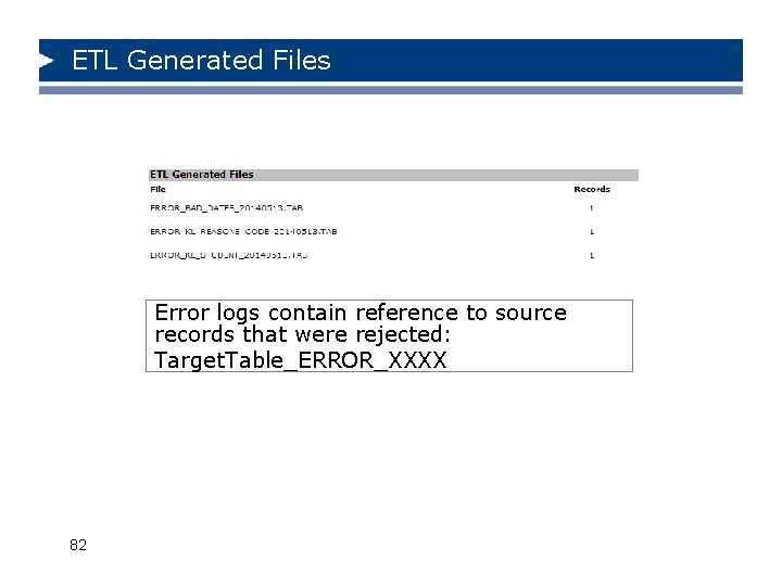 ETL Generated Files Error logs contain reference to source records that were rejected: Target.