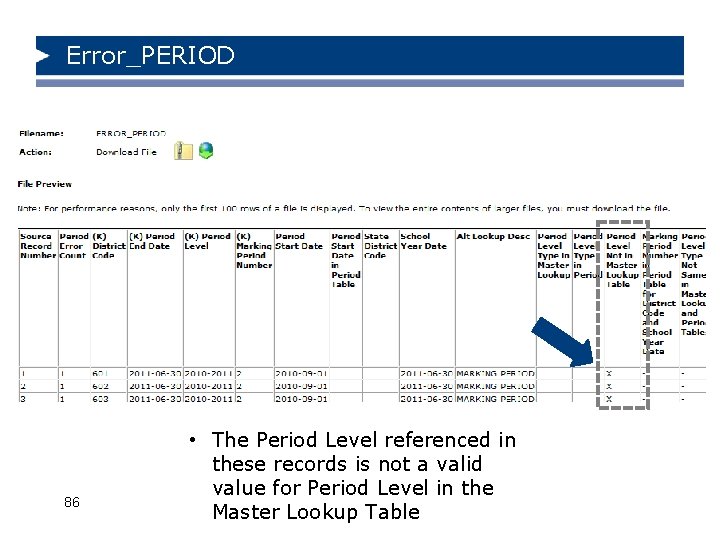 Error_PERIOD 86 • The Period Level referenced in these records is not a valid