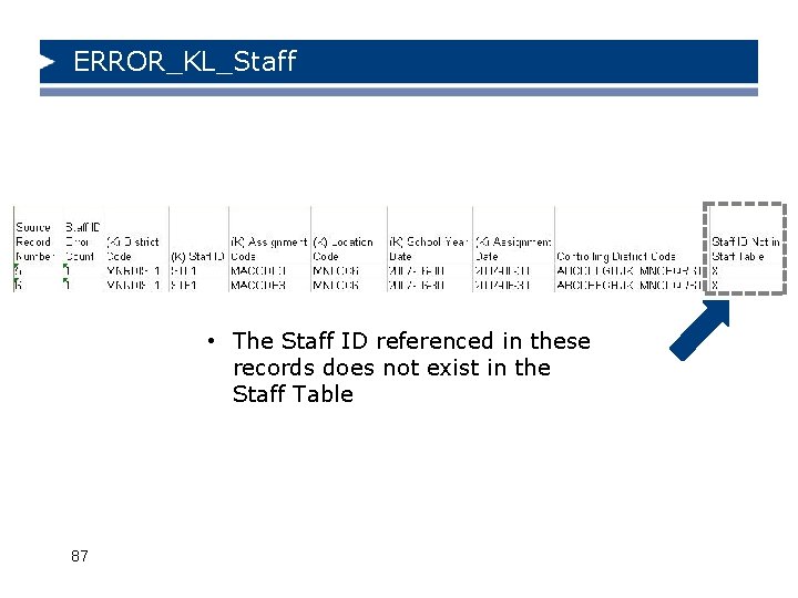 ERROR_KL_Staff • The Staff ID referenced in these records does not exist in the