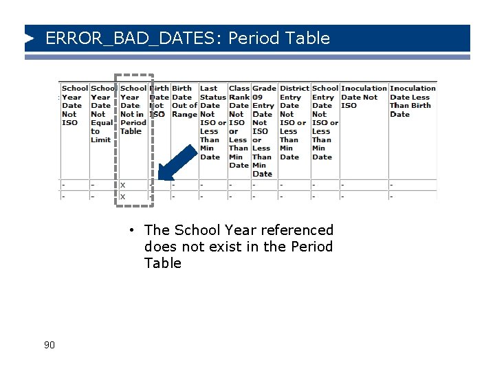 ERROR_BAD_DATES: Period Table • The School Year referenced does not exist in the Period