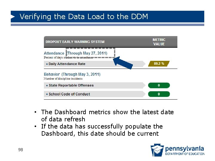 Verifying the Data Load to the DDM • The Dashboard metrics show the latest