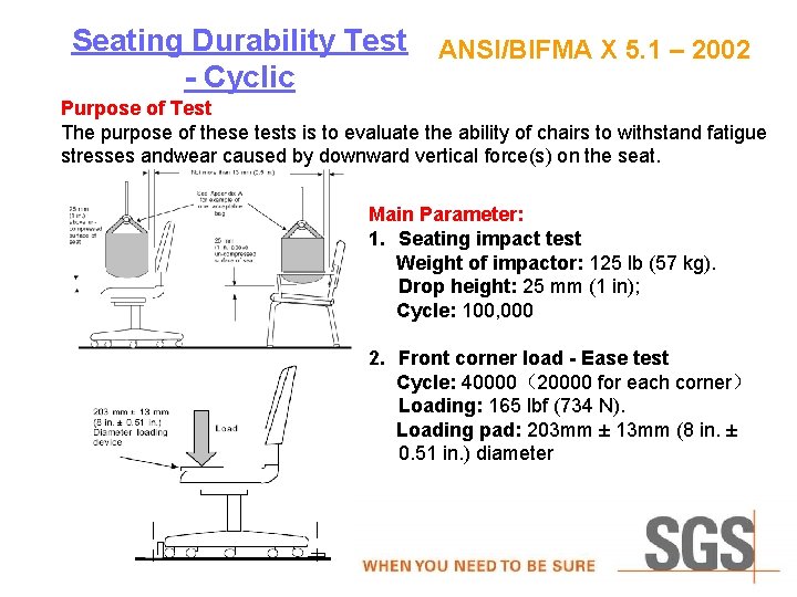 Seating Durability Test ANSI/BIFMA X 5. 1 – 2002 - Cyclic Purpose of Test