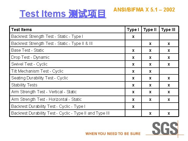 Test Items 测试项目 Test Items Backrest Strength Test - Static - Type l ANSI/BIFMA