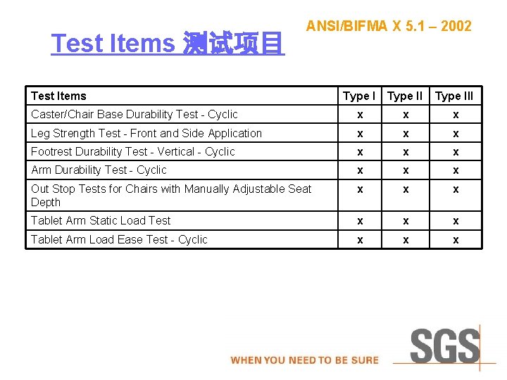 Test Items 测试项目 ANSI/BIFMA X 5. 1 – 2002 Test Items Type III Caster/Chair