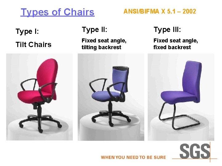 Types of Chairs ANSI/BIFMA X 5. 1 – 2002 Type I: Type III: Tilt