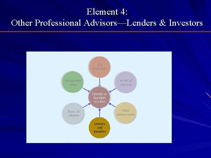 Element 4: Other Professional Advisors—Lenders & Investors 