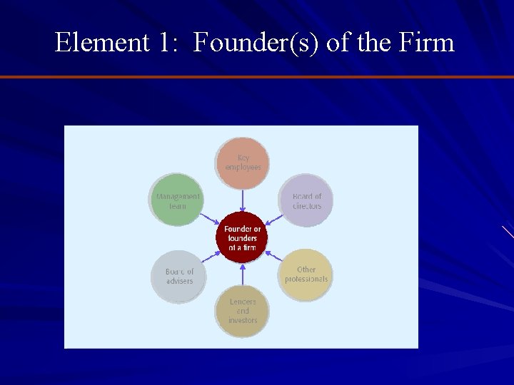 Element 1: Founder(s) of the Firm 